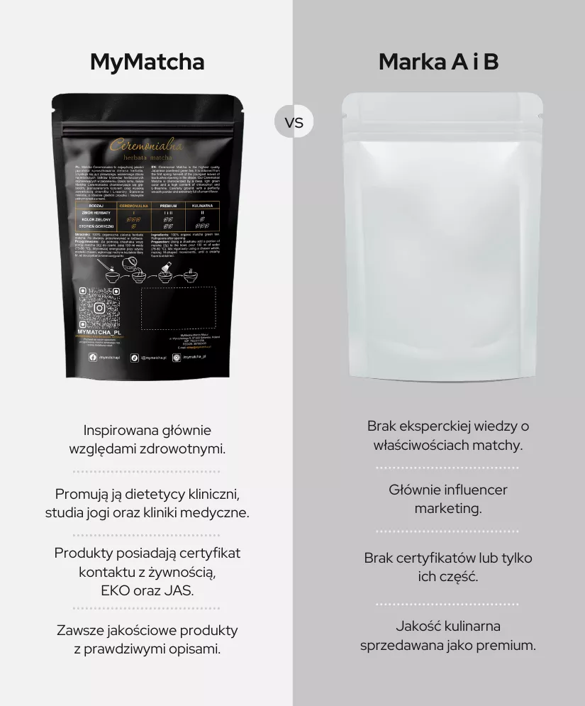 Porównanie marek herbaty matcha w Polsce