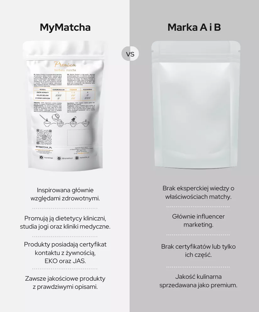 Porównanie marek herbaty matcha w Polsce